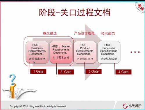 階段關口模型在To B軟件產品開發流程中的應用