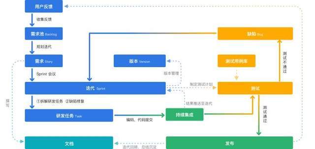 軟件開(kāi)發(fā)項(xiàng)目中，產(chǎn)品經(jīng)理和程序員誰(shuí)更累？