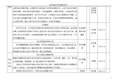 新產品設計開發(fā)進度計劃書
