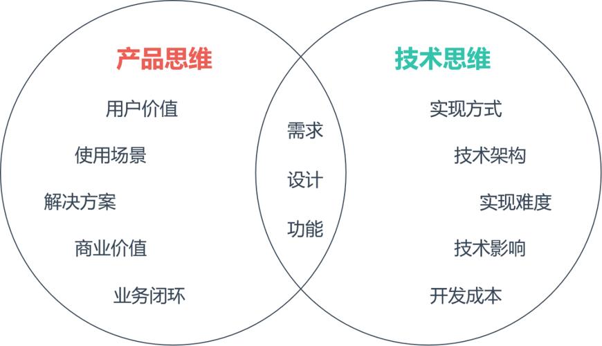 從技術(shù)開(kāi)發(fā)到產(chǎn)品經(jīng)理 轉(zhuǎn)行指南與實(shí)戰(zhàn)策略